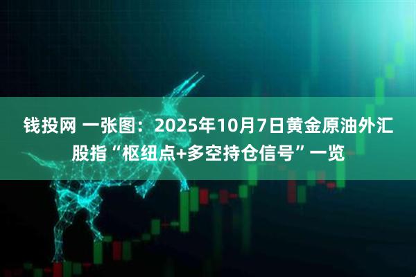 钱投网 一张图：2025年10月7日黄金原油外汇股指“枢纽点+多空持仓信号”一览